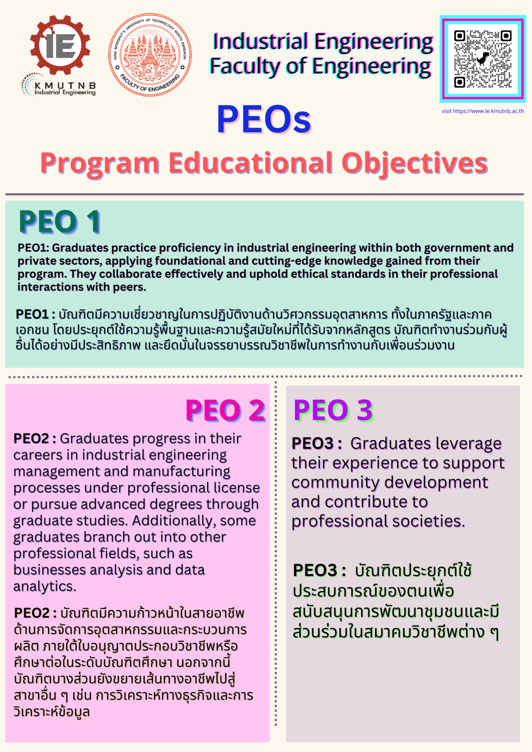 Published Student Outcomes (SO) and Program Educational Objectives ...