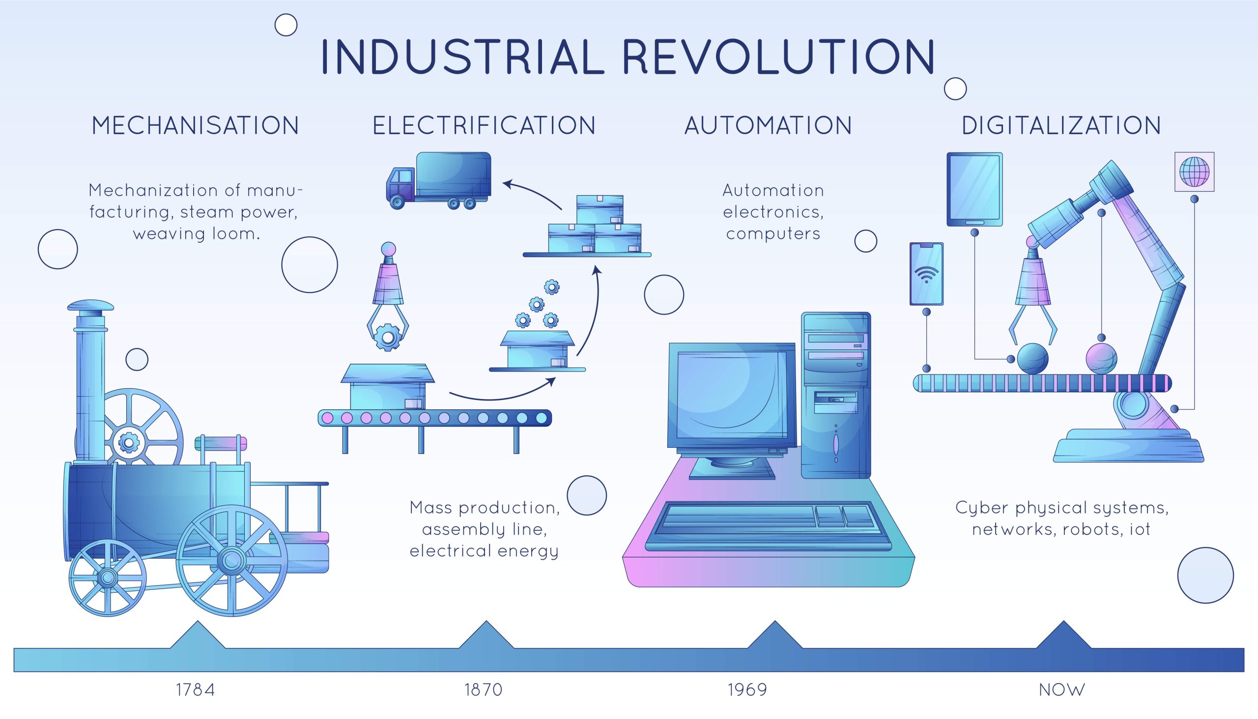 2301.q891.009.S.m004.c10.smart industry industrial 4_0 flat line infographics